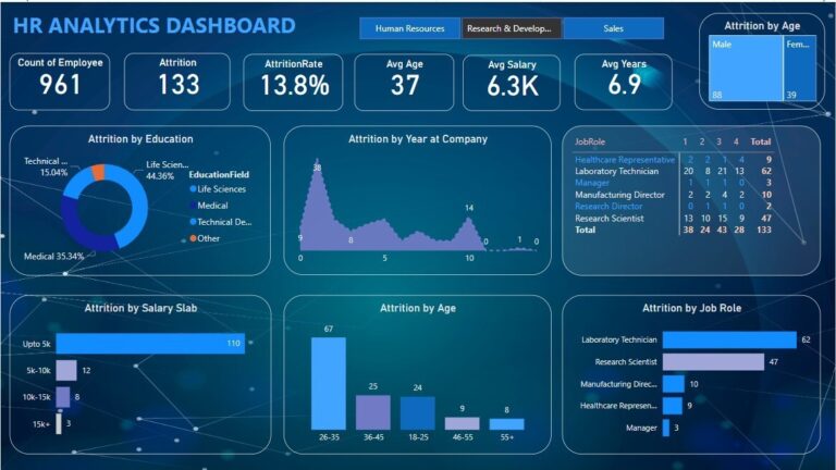 People analytics software dashboard comparison